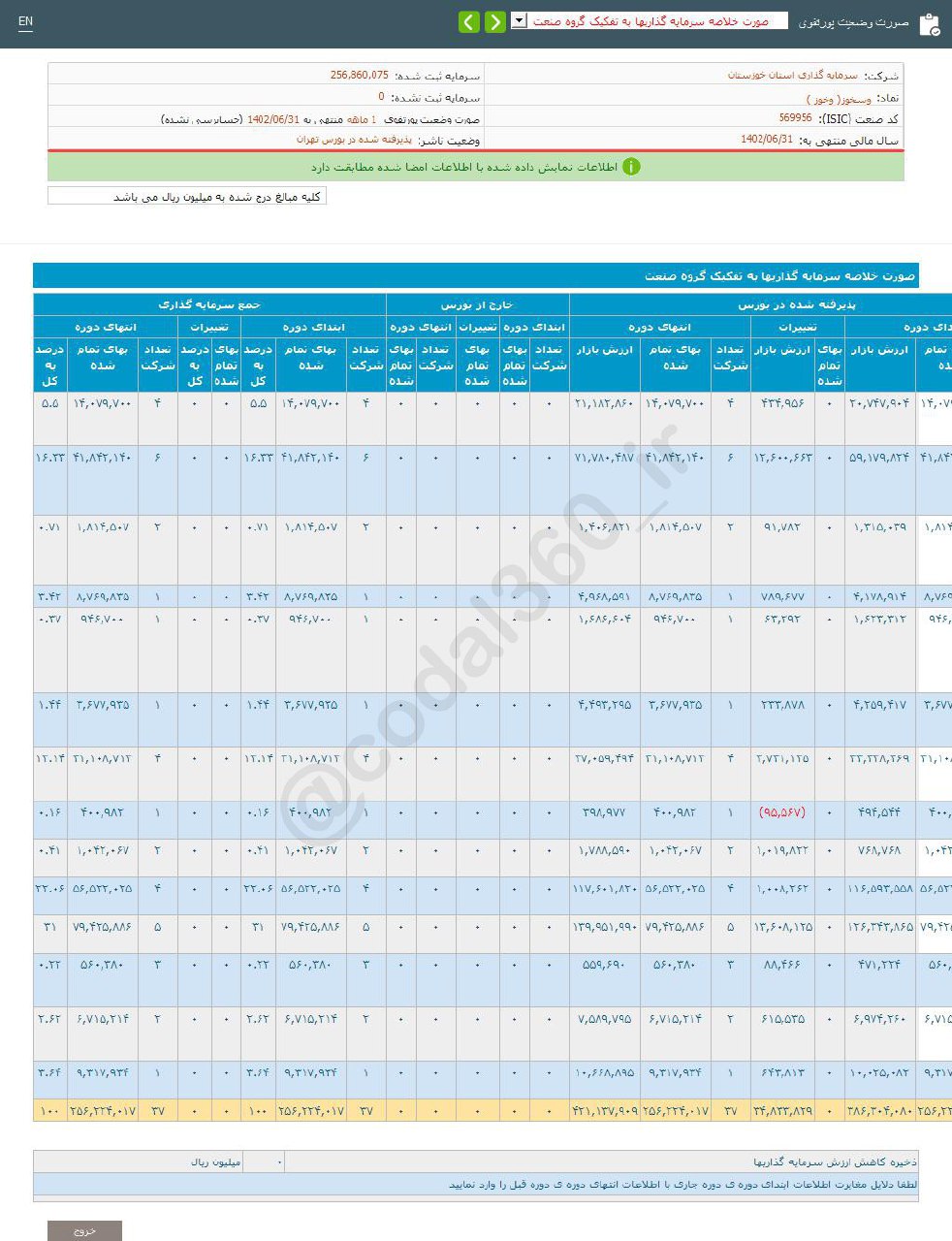 وسخوز در شهریور ماه چقدر درآمد داشت؟