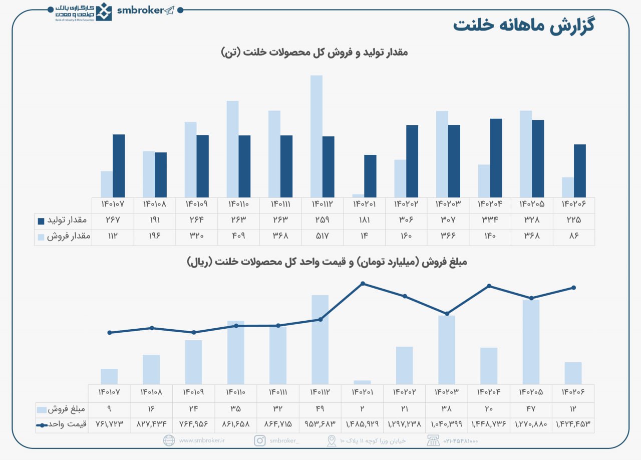 خلنت و گزارش نه چندان جالب شهریورماه