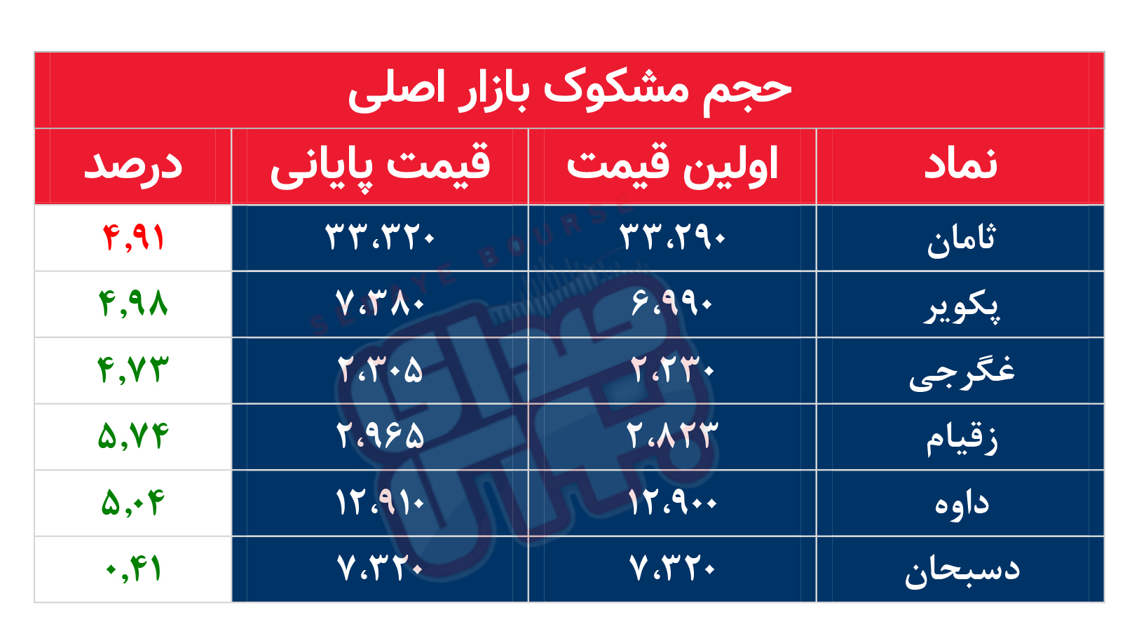 کدام نمادها امروز مشکوک بودند؟ ۸ مهر ۱۴۰۲