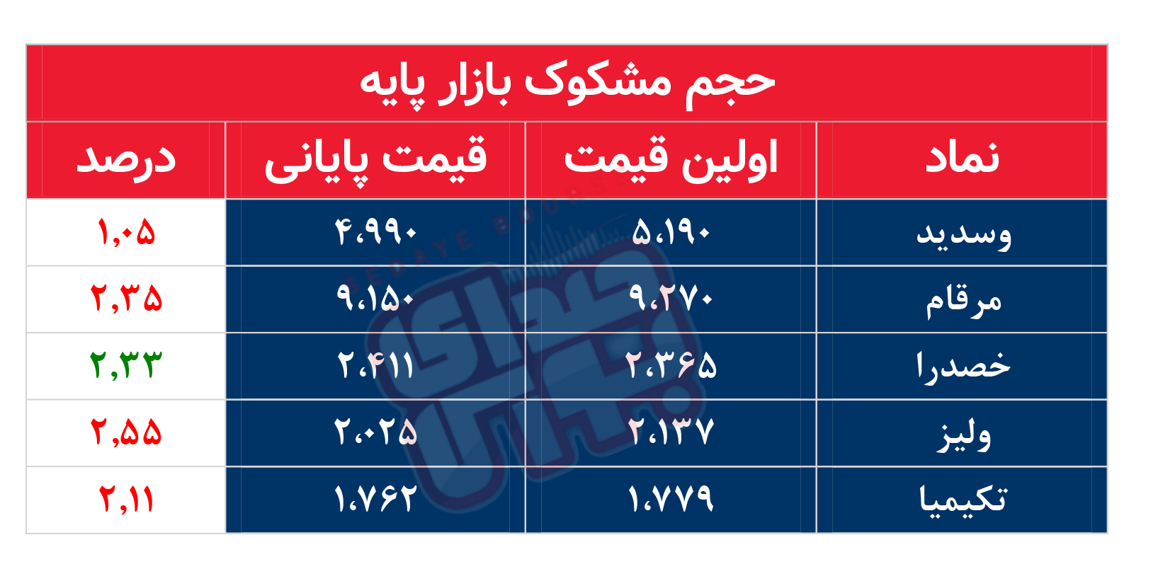 کدام نمادها امروز مشکوک بودند؟ ۸ مهر ۱۴۰۲
