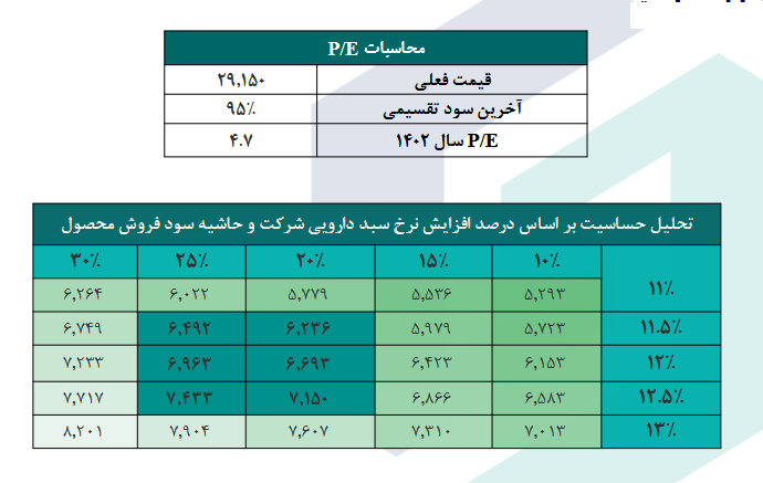 بررسی حاشیه سود ناخالص هجرت دریک تحلیل