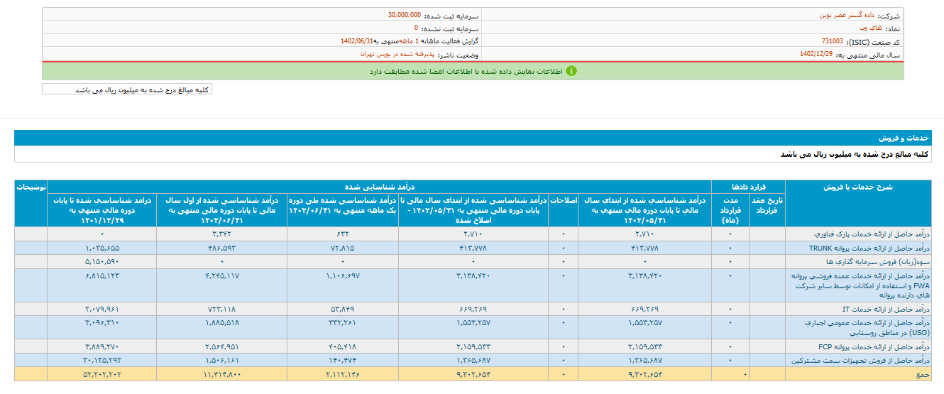 های وب در شهریور ماه چقدر درآمد داشت؟