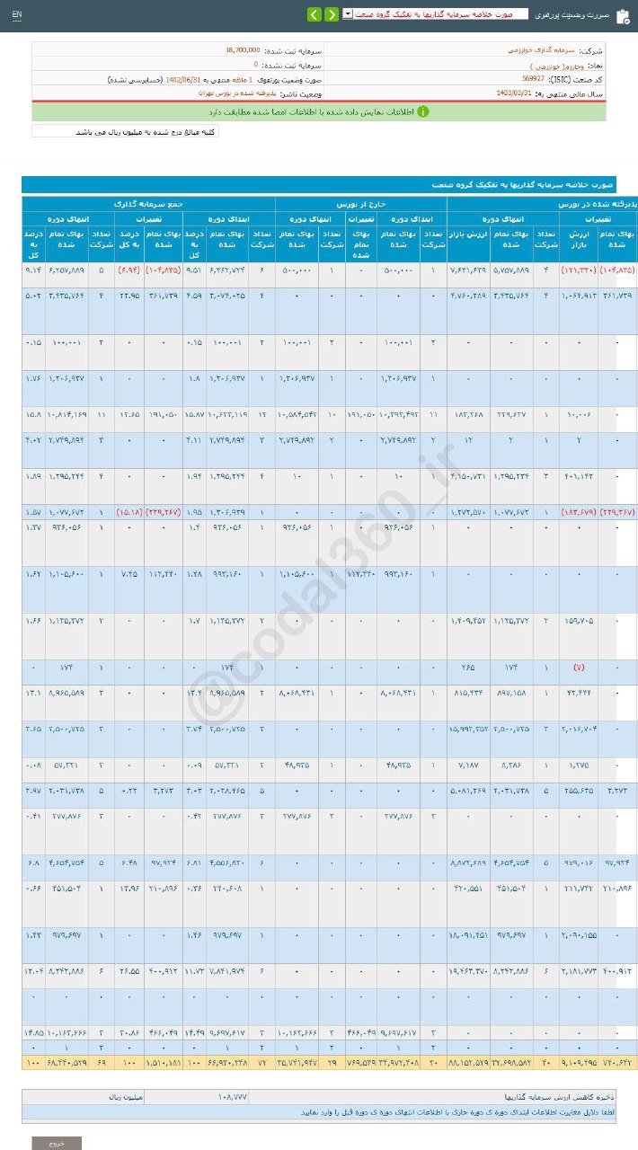 وخارزم در شهریورماه چقدر درآمد داشت؟