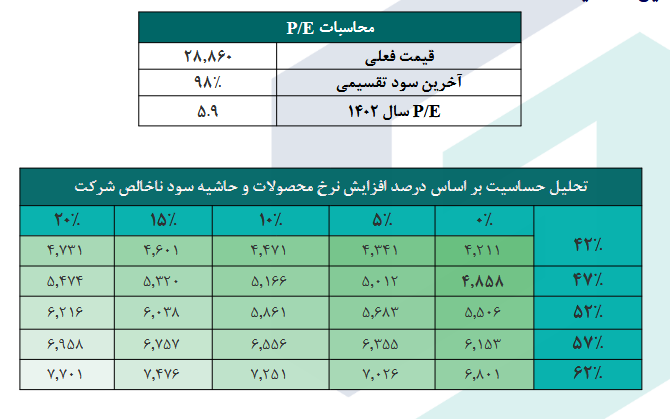 دلر را برای بلند مدت بخریم؟
