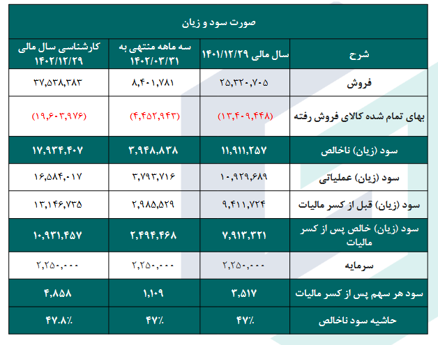 دلر را برای بلند مدت بخریم؟