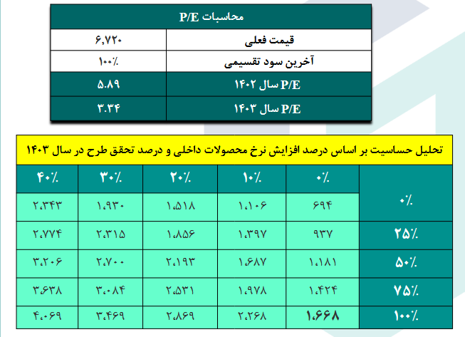 پکویر را بخریم یا خیر؟