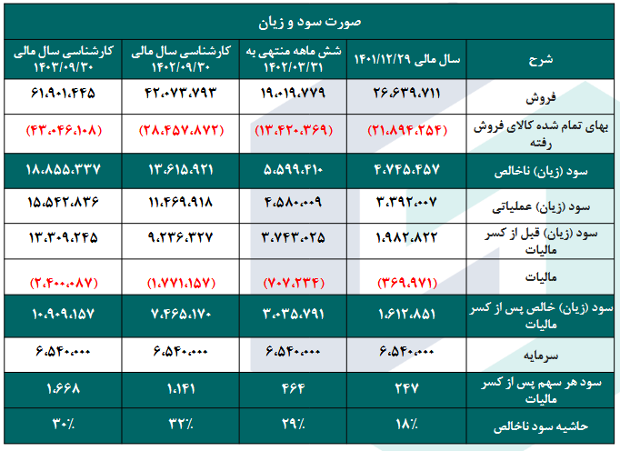 پکویر را بخریم یا خیر؟