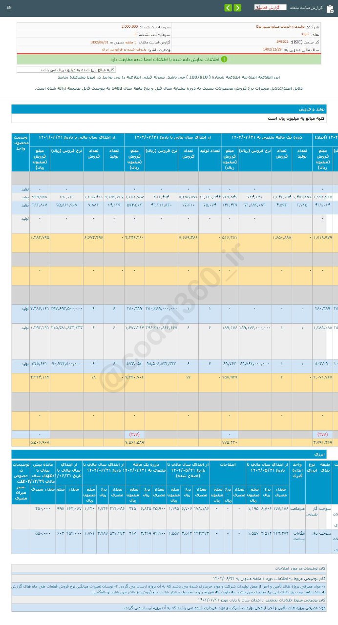 کاهش درآمد کتوکا در شهریور
