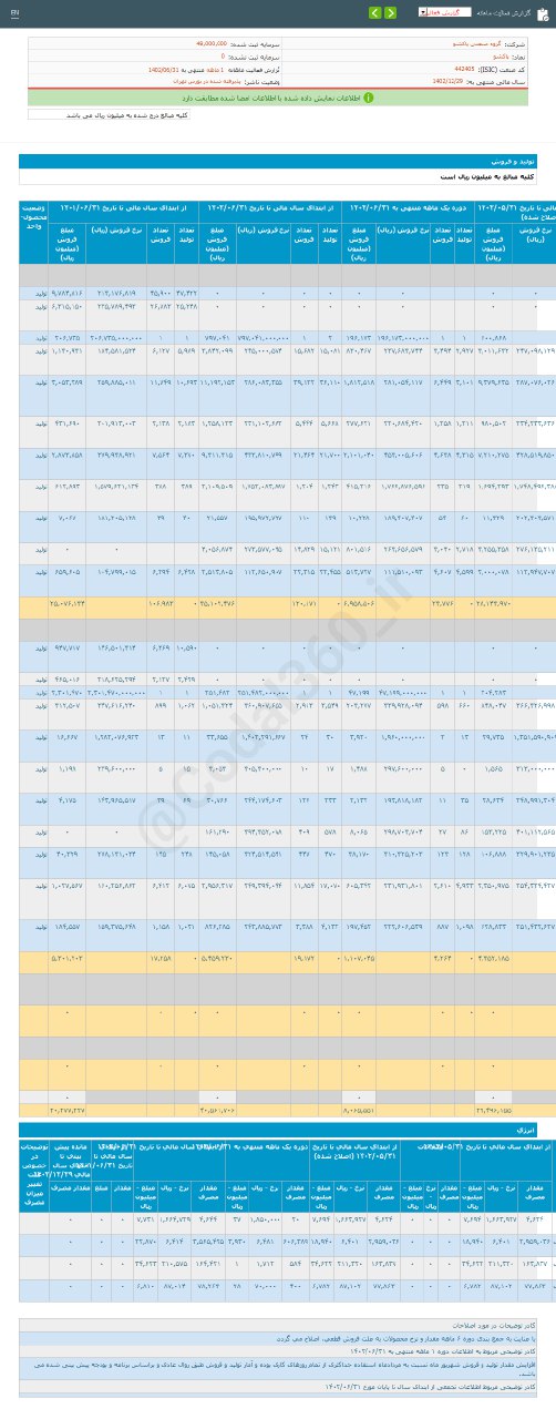 پاکشو را برای بلند مدت بخریم؟