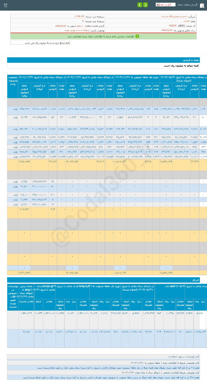 غشان چقدر درآمد در شهریورماه ثبت کرد؟