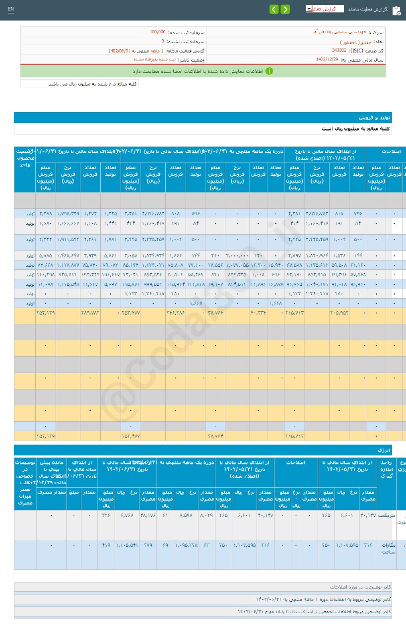 کاهش درآمد خفناور در شهریور ماه
