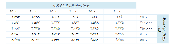 سدور را برای بلند مدت بخریم؟