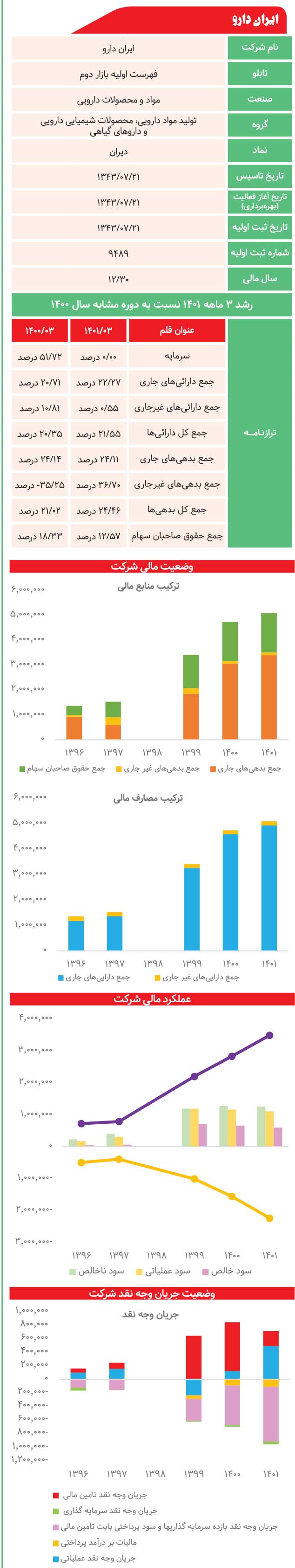 ایران دارو زیر ذره‌بین