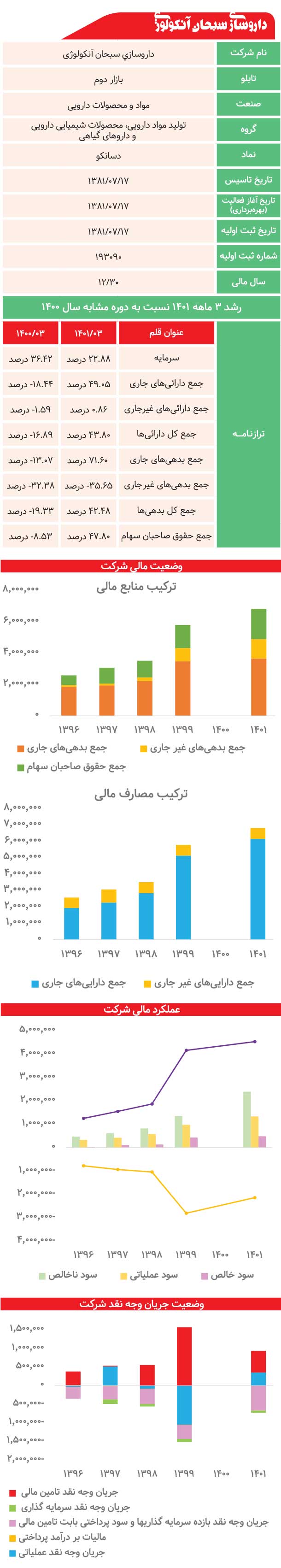 داروسازی سبحان آنکولوژی زیر ذره‌بین