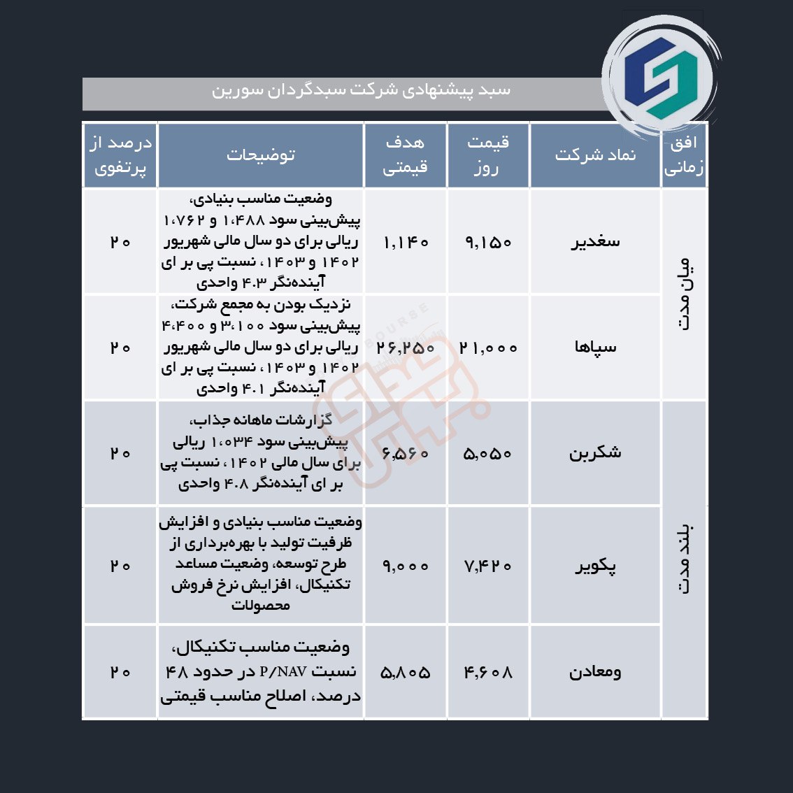 سبدهای پیشنهادی هفته سوم مهر ماه