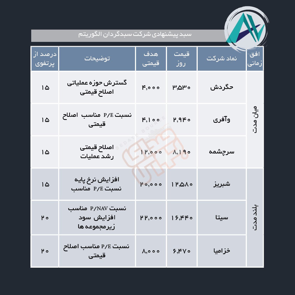 سبدهای پیشنهادی هفته سوم مهر ماه