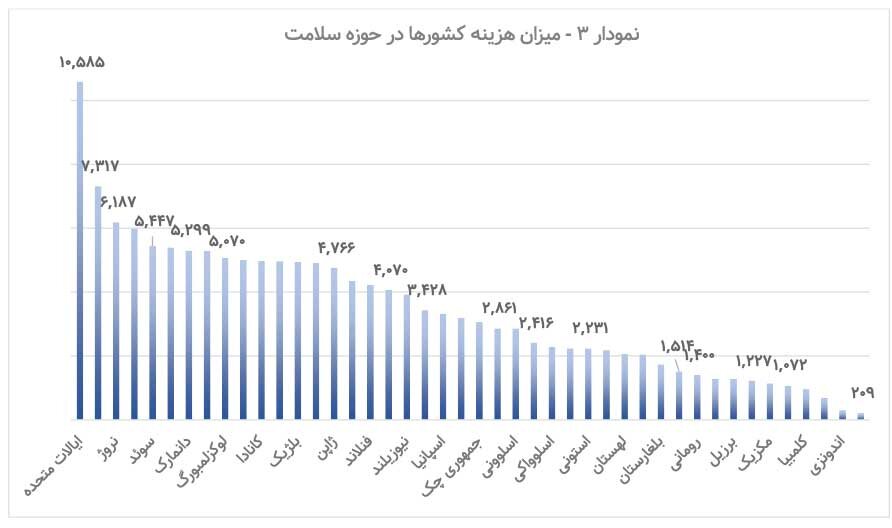 رشد فروش و سودآوری شرکتهای دارویی