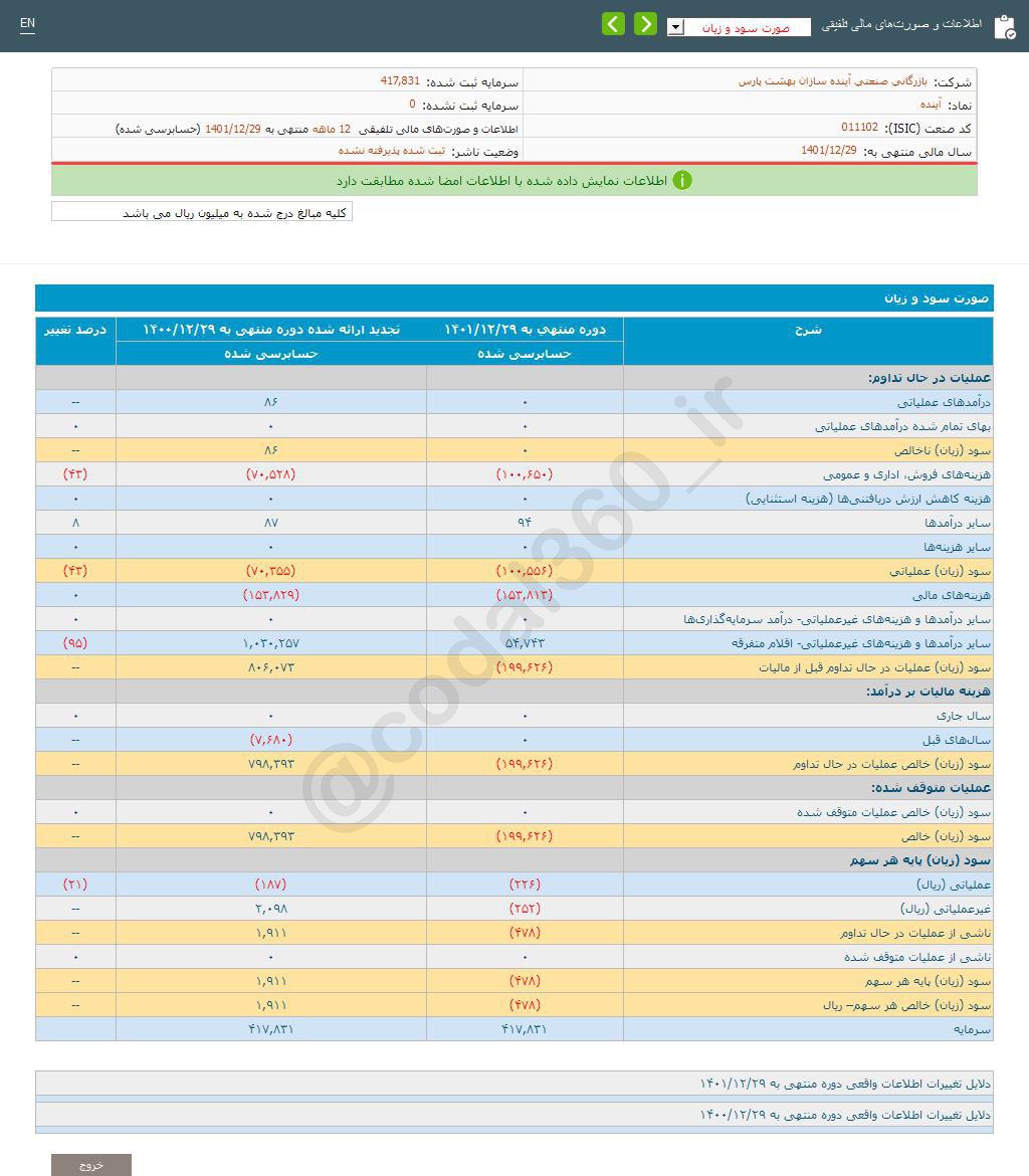 آینده به هر سهم چقدر سود داد؟