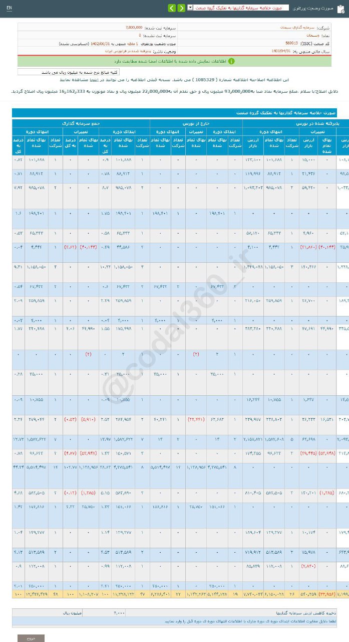 درآمد وسبحان در شهریور ماه چقدر شد؟