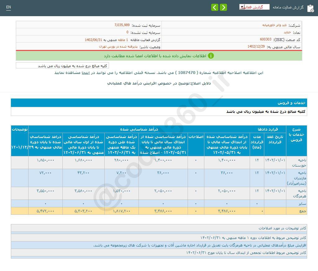 سهم حتاید را بخریم یا خیر؟