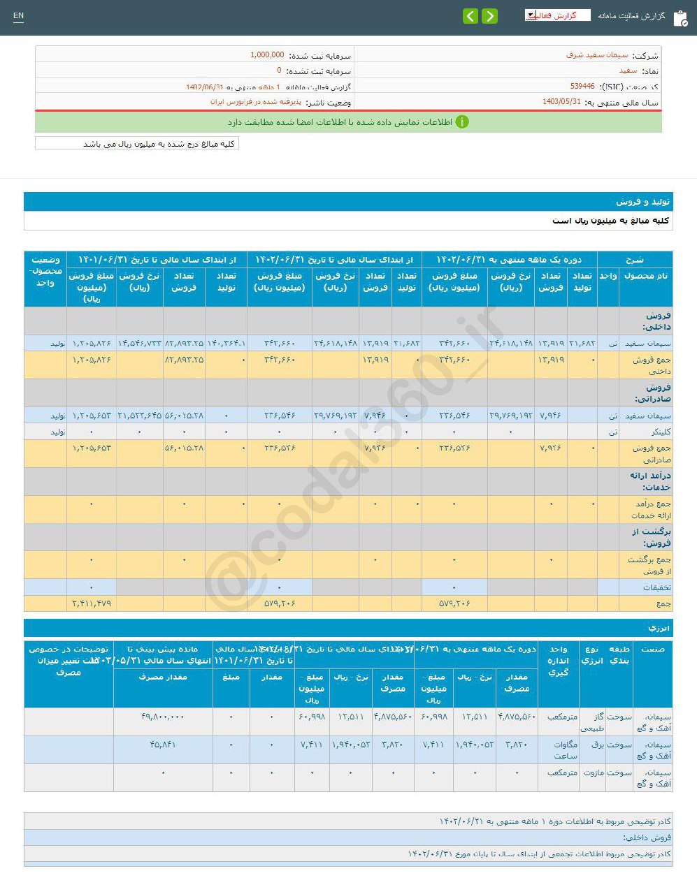 افزایش درآمد سفید در شهریور ماه