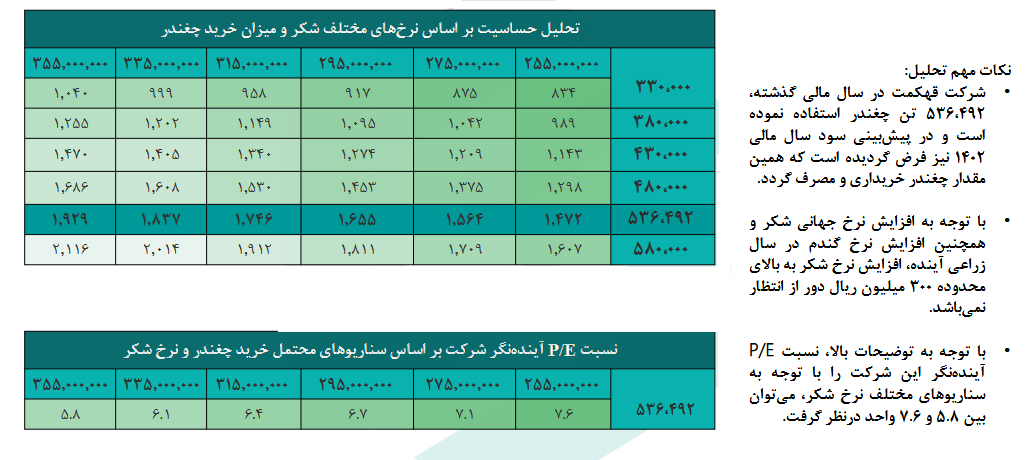 پیش بینی سود آینده قهکمت چقدر شد؟