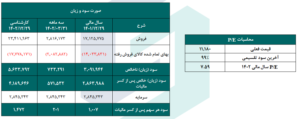 پیش بینی سود آینده قهکمت چقدر شد؟