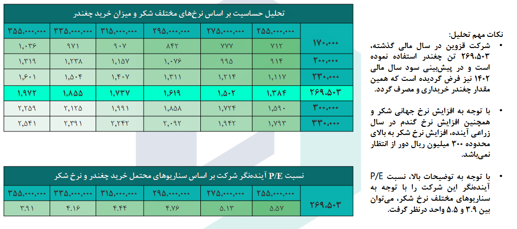 P/E هر سهم قزوین چقدر است؟