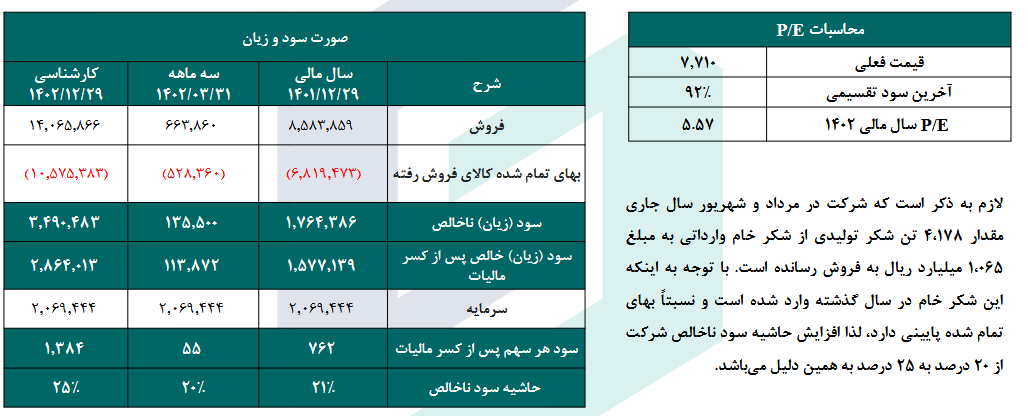 P/E هر سهم قزوین چقدر است؟