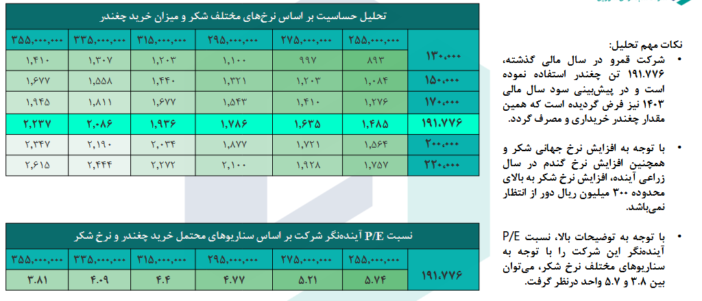 این سهم قندی را برای بلند مدت بخریم؟!