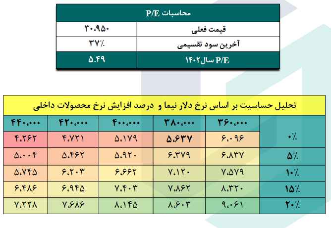 بررسی ریسک سرمایه گذاری بر روی پکرمان