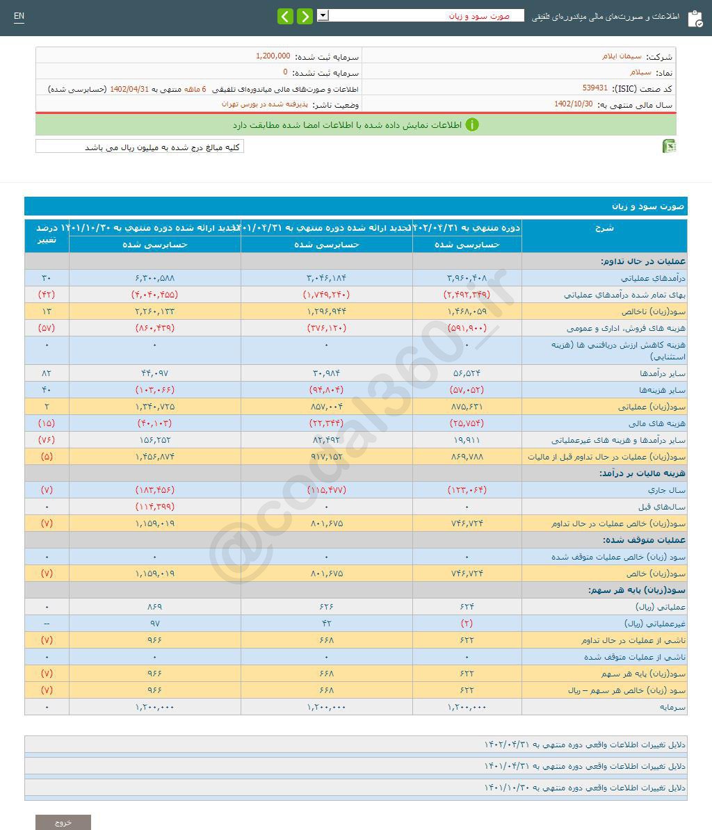 سیلام سودی محقق نکرد