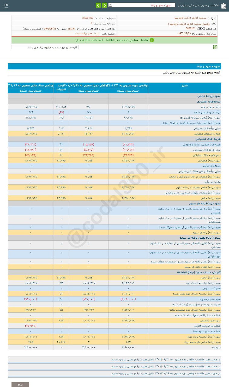 وکمپنا ۶ ماهه به چقدر سود رسید؟