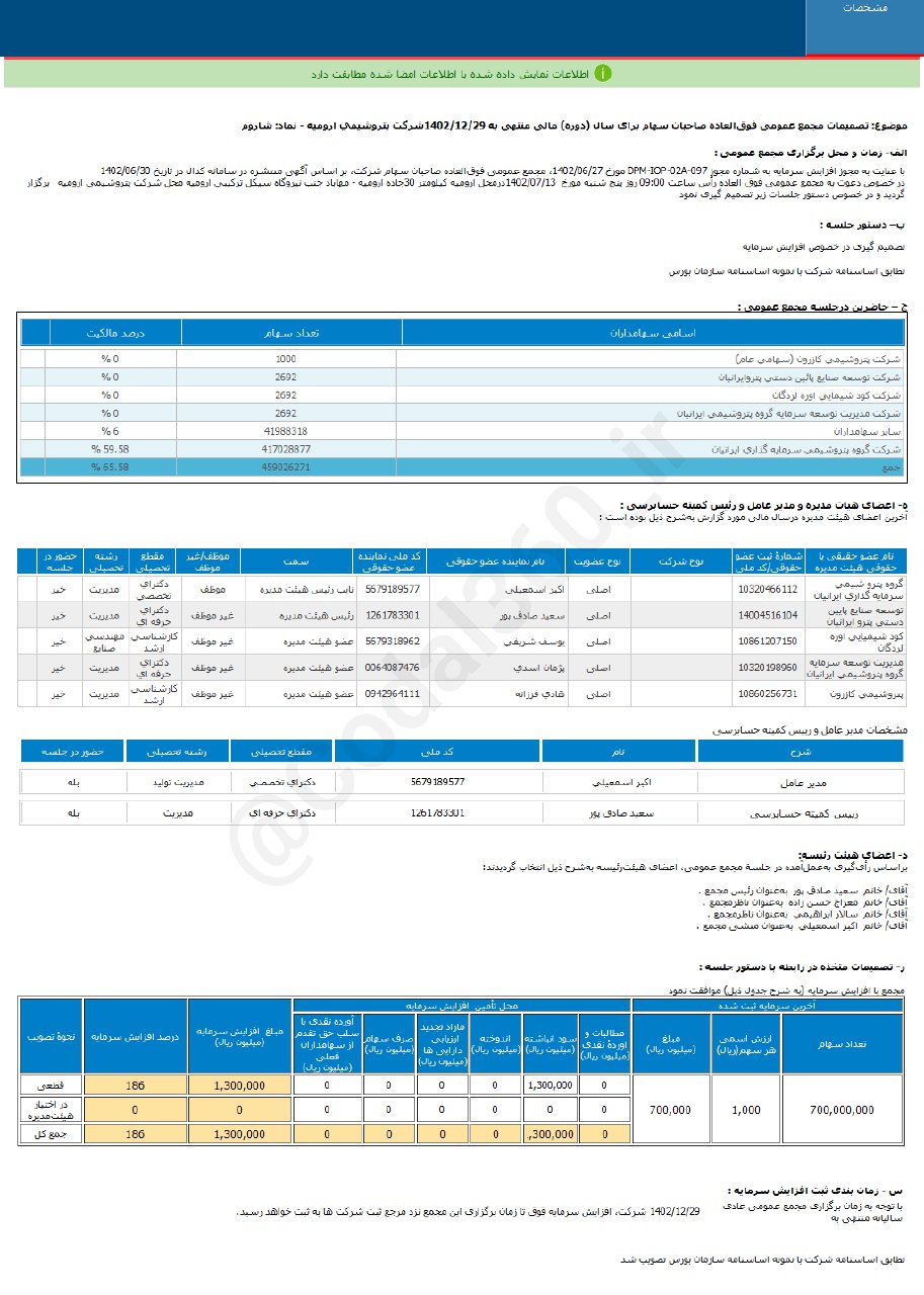 افزایش سرمایه ۱۸۶ درصدی برای این سهم پتروشیمی