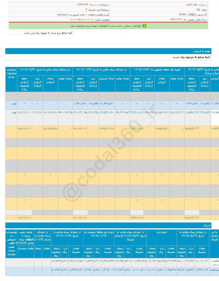 افزایش درآمد فوکا در آخرین ماه تابستان