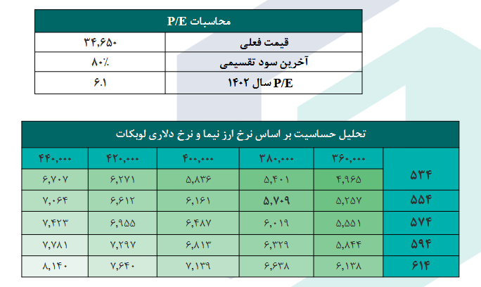 ریسک خرید سهم شصدف چقدر است؟