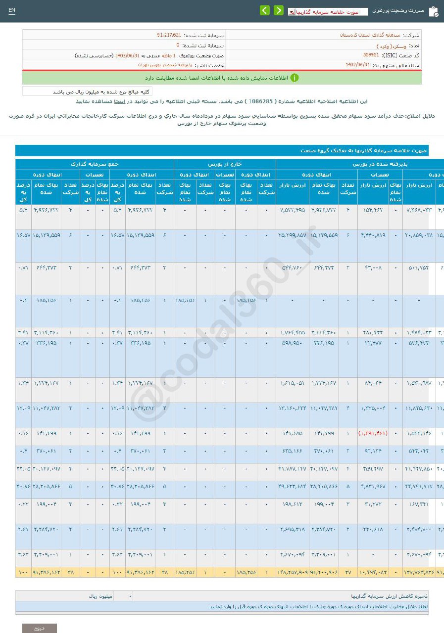 وسکرد در شهریور ماه درآمد نداشت