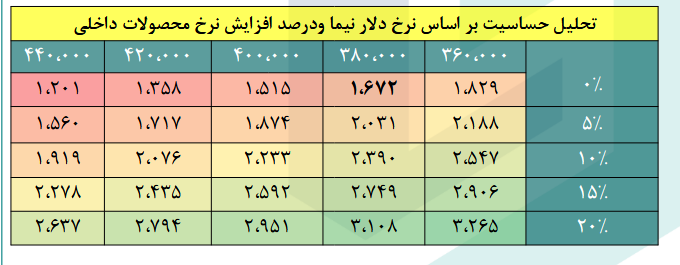 سهم پیزد را بخریم یا خیر؟