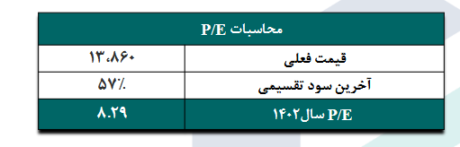 سهم پیزد را بخریم یا خیر؟