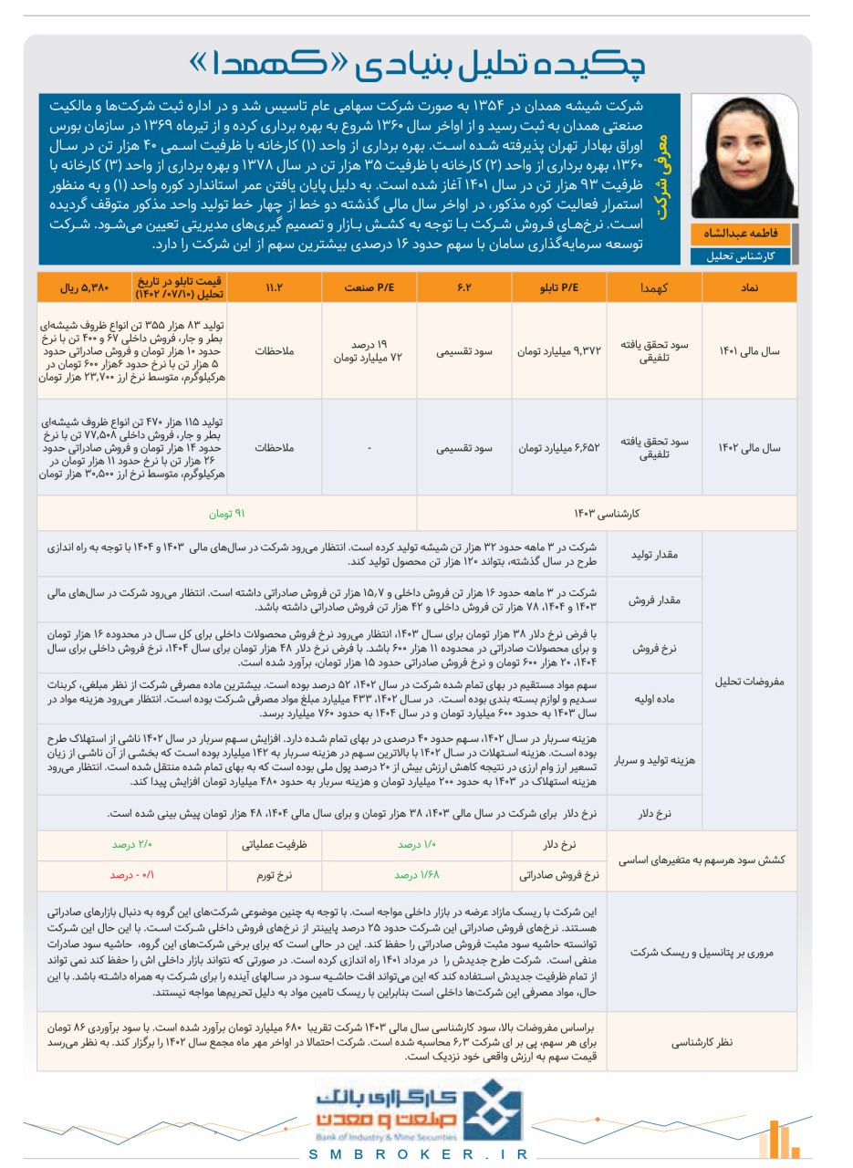 چکیده تحلیل بنیادی «کهمدا»