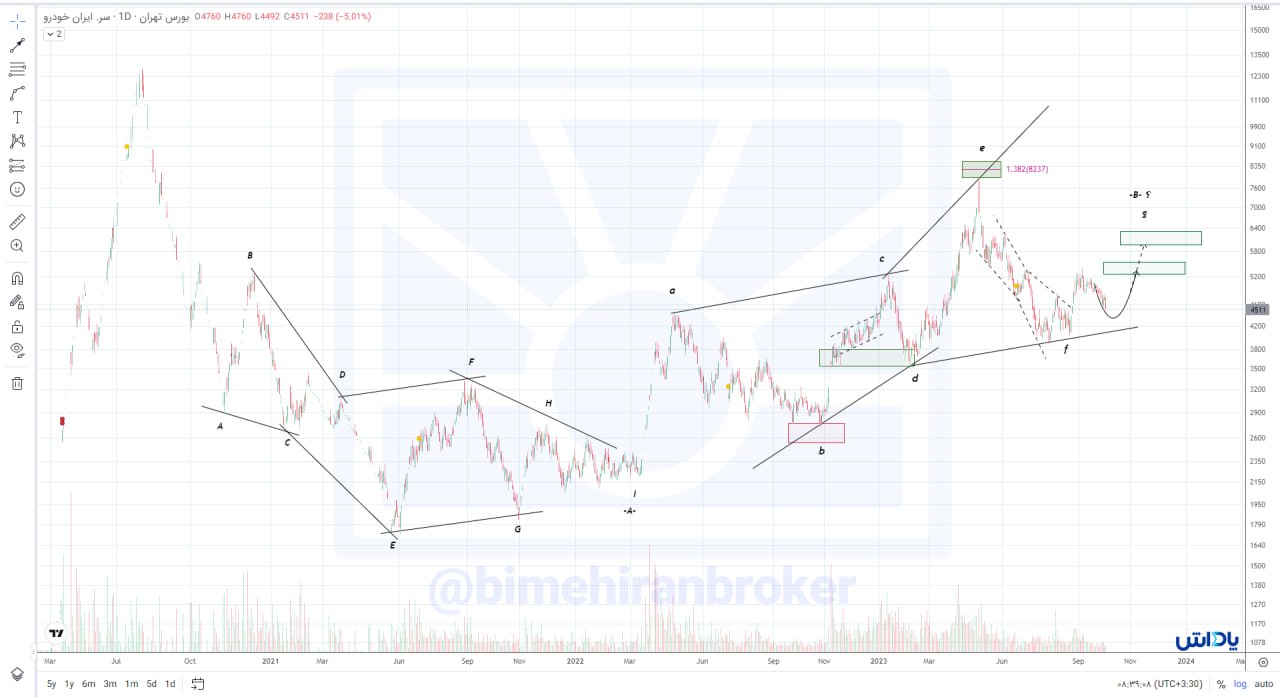 بهبود تقاضا در سهم خگستر