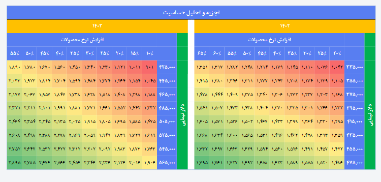 این سهم سیمانی را برای بلند مدت بخریم؟