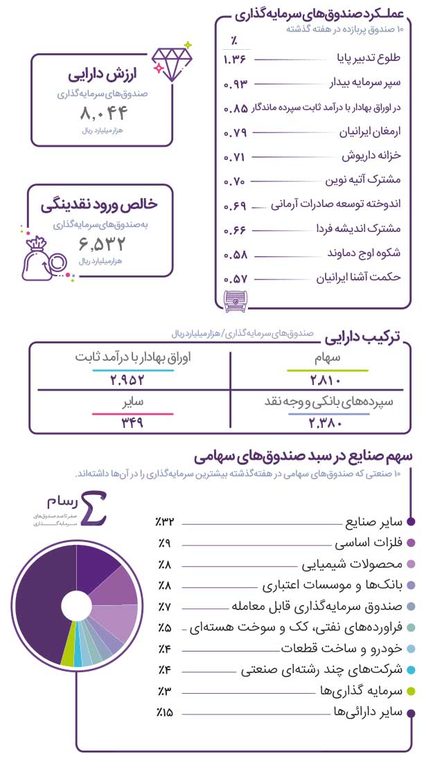«طلوع تدبیر پایا» در صدر