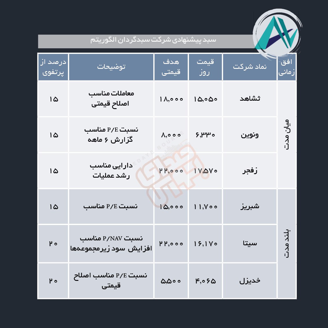 سبدهای پیشنهادی هفته چهارم مهر ماه