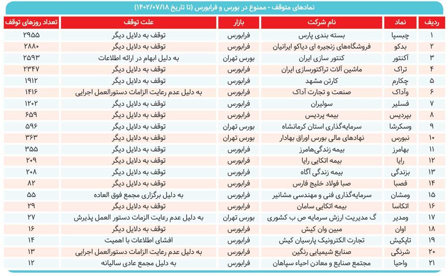 تنبیه سهامداران به پایان می‌رسد؟ &nbsp;