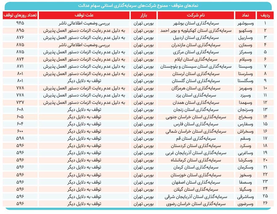 تنبیه سهامداران به پایان میرسد؟