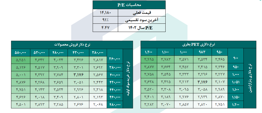 این سهم پتروشیمی را بخریم یا خیر؟