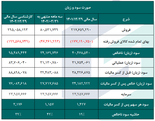 این سهم پتروشیمی را بخریم یا خیر؟