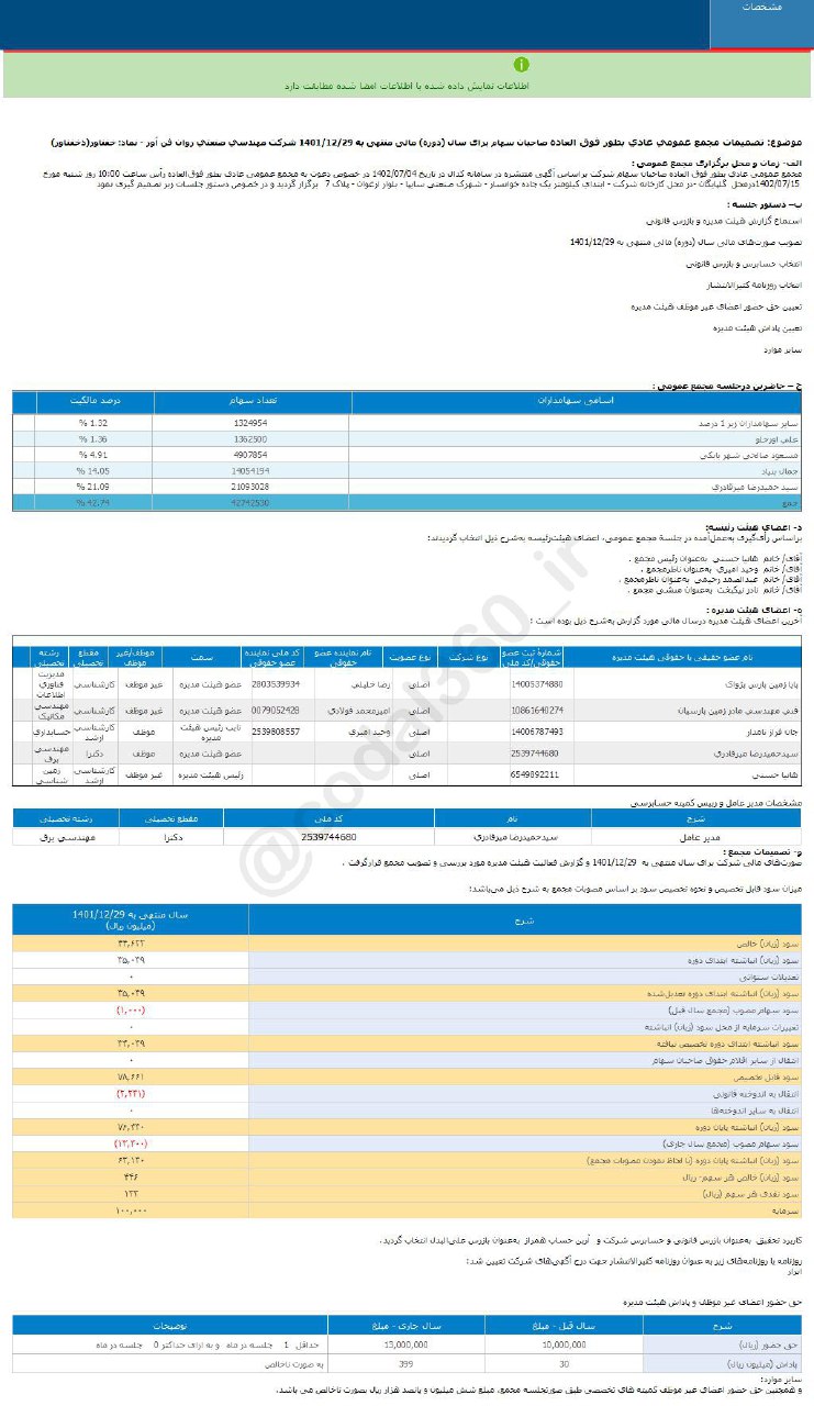 خفناور چقدر به سهامدارانش سود داد؟