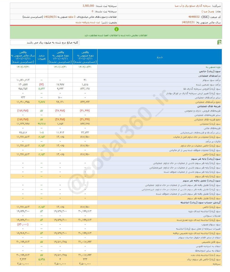 سود ۳ ماهه وصبا چقدر تغییر کرد؟